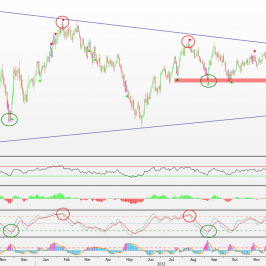 Wykres dzienny kursu AUD/USD z dnia 28.03.2013  <span>Źródło: BLOOMBERG<span>