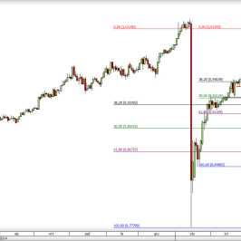 Wykres dzienny kursu USD/CHF <span> Źródło: TMS Direct <span>