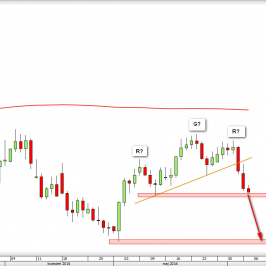 Kurs dzienny USD/CAD z dn. 7.06.2016<snap> Źródło: TMS Direct <snap>