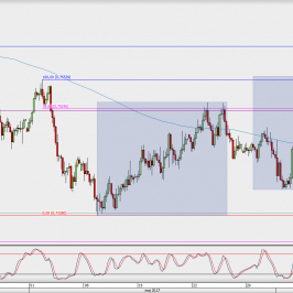 Wykres 4-godzinowy AUD/USD; Źródło: TMS Direct