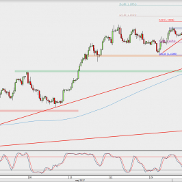 Wykres 4-godzinowy EUR/USD; Źródło: TMS Direct