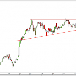Wykres dzienny kursu USD/JPY <span> Źródło: TMS Direct <span>