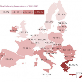 Odestek toksycznych kredytów w Unii Europejskiej. Stan na dzień 30.09.2015r