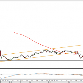 Wykres tygodniowy UniCredit z dn. 7.07.2016
