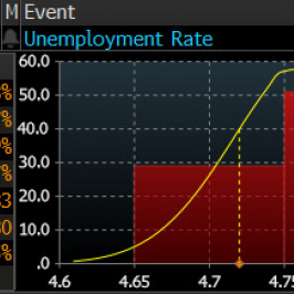 Stopa bezrobocia (%) - konsensus Bloomberga