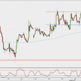 Wykres godzinowy AUD/USD; Źródło: TMS Direct