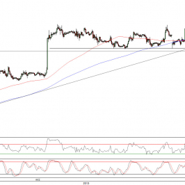 Wykres godzinowy kursu EUR/USD