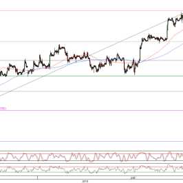 Wykres godzinowy kursu EUR/USD <span>Źródło:TMS Direct<span>