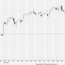 Wykres 4-godzinowy CFD na Nikkei 225 <span> Źródło: TMS Direct <span>