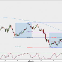 Wykres 4-godzinowy AUD/USD; Źródło: TMS Direct