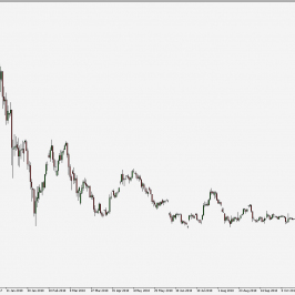 BTC/USD - wykres 1D; Źródło: TMS Connect