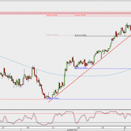 Wykres 4-godzinowy AUD/USD; Źródło: TMS Direct