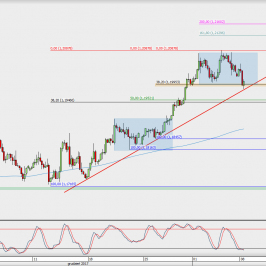 Wykres 4-godzinowy EUR/USD; Źródło: TMS Direct
