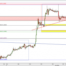 Wykres godzinowy kursu EUR/USD <span> Źródło: TMS Direct <span>