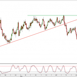 Wykres dzienny kursu AUD/USD <span> Źródło: TMS Direct <span>