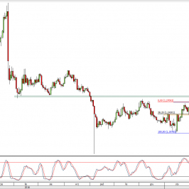 Wykres dzienny kursu GBP/USD <span> Źródło: TMS Direct <span>