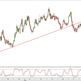 Wykres dzienny kursu NZD/USD <span> Źródło: TMS Direct <span>