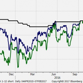 Wycena stóp na rynku FRA<span> Źródło: Bloomberg<span>