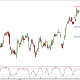Wykres dzienny kursu USD/CHF <span> Źródło: TMS Direct <span>