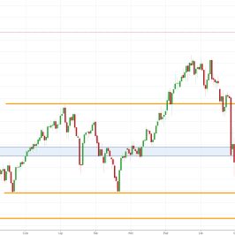 Notowania instrumentu OILWTI, interwał: D1, źródło: TMS Brokers