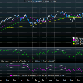 Wykres indeksu Dow Jones Industrial Average <span>Źródło: BLOOMBERG<span>