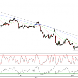 Wykres godzinowy kursu EUR/USD <span>Źródło:TMS Direct<span>