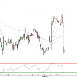 Wykres godzinowy kursu EUR/USD