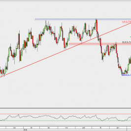 Wykres dzienny AUD/USD; Źródło: TMS Direct