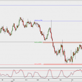 Wykres dzienny EUR/USD; Źródło: TMS Direct