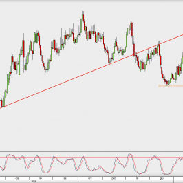Wykres dzienny NZD/USD; Źródło: TMS Direct