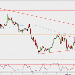 Wykres godzinowy USD/JPY; Źródło: TMS Direct