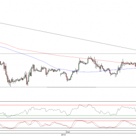 Wykres godzinowy kursu EUR/USD <span>Źródło:TMS Direct<span>