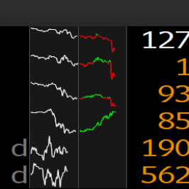 Ceny metali podczas dzisiejszego handlu; źródło: Bloomberg