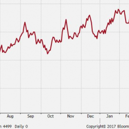 Indeks NZD ważony obrotami handlu. Nawet po ostatnim spadku wciąż jest powyżej prognoz RBNZ; Źródło: Bloomberg, TMS Brokers
