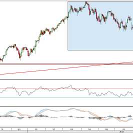 Wykres dzienny CFD na DAX <span> Źródło: TMS Direct <span>