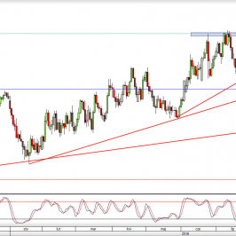 Wykres dzienny kursu NZD/USD <span> Źródło: TMS Direct <span>