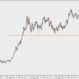 Indeks dolarowy DXY - niebezpieczne wyłamanie; Źródło: TMSDirect