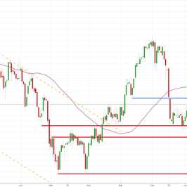 Notowania instrumentu GOLD, interwał: D1, źródło: TMS Brokers