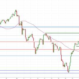 Notowania instrumentu OILWTI, interwał: H4, źródło: TMS Brokers