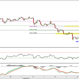 Formacja oRGR na wykresie 4-godzinowym EUR/USD <span> Źródło: TMS Direct <span>
