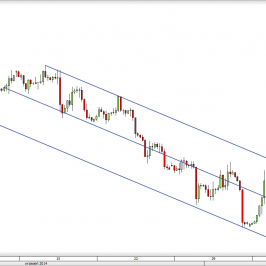 Widełki Andrewska na wykresie 4-godzinowym EUR/USD <span> Źródło: TMS Direct <span>