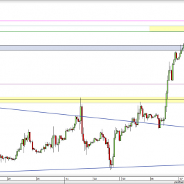 Wykres godzinowy CFD na ropę WTI <span> Źródło: TMS Direct <span>