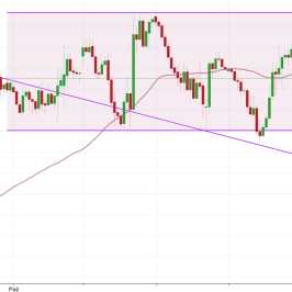 Notowania instrumentu GOLD, interwał: D1, źródło: TMS Brokers