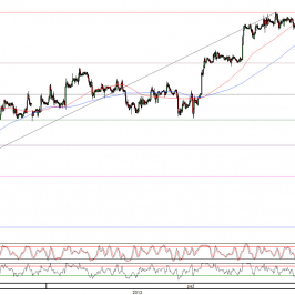 Wykres godzinowy kursu EUR/USD <span>Źródło:TMS Direct<span>