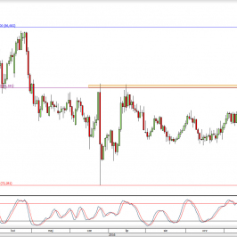 Wykres dzienny kursu AUD/JPY <span> Źródło: TMS Direct <span>