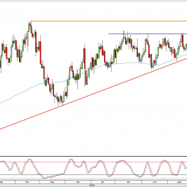 Wykres dzienny kursu AUD/USD <span> Źródło: TMS Direct <span>