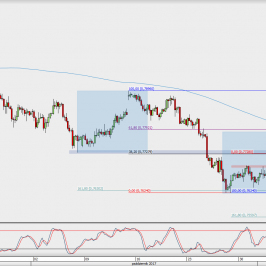 Wykres 4-godzinowy AUD/USD; Źródło: TMS Direct