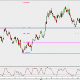 Wykres dzienny AUD/USD; Źródło: TMS Direct