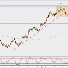 Wykres dzienny EUR/USD; Źródło: TMS Direct