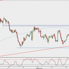 Wykres 4-godzinowy GBP/USD; Źródło: TMS Direct